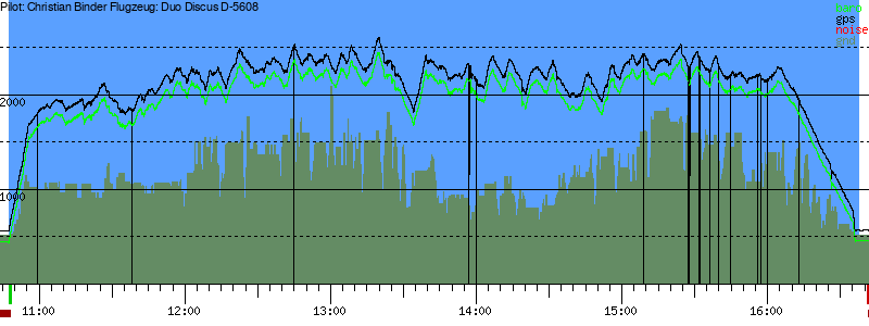 Barometer